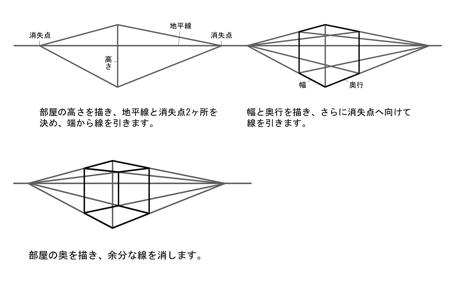 遠近法（パース）の基本の画像