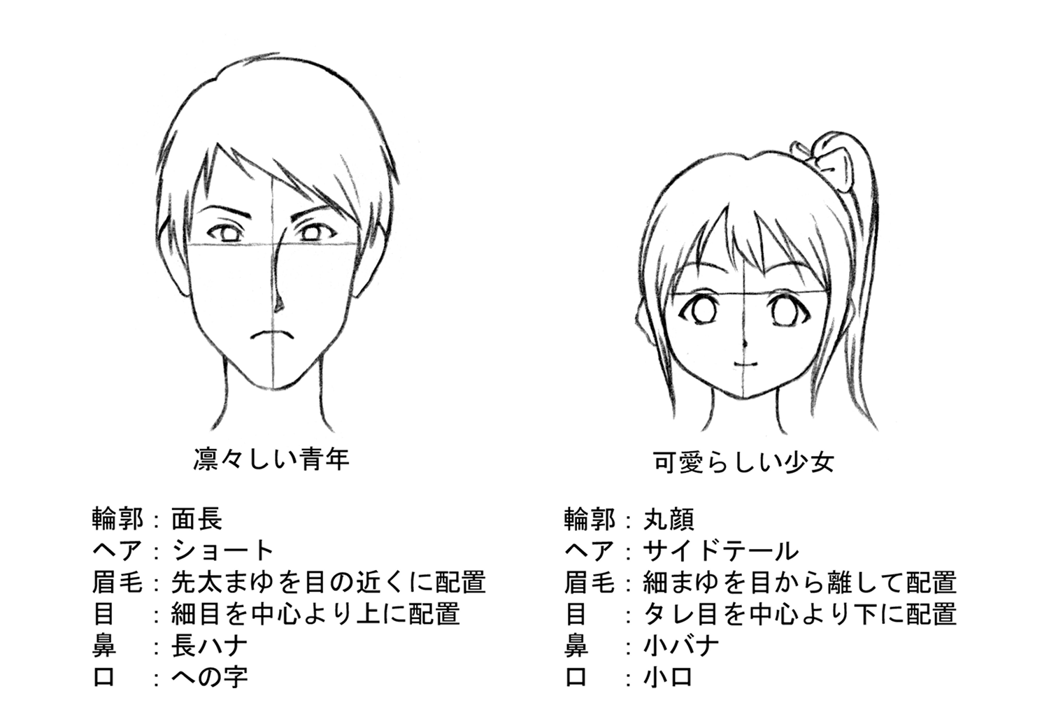 顔の描き分けの画像