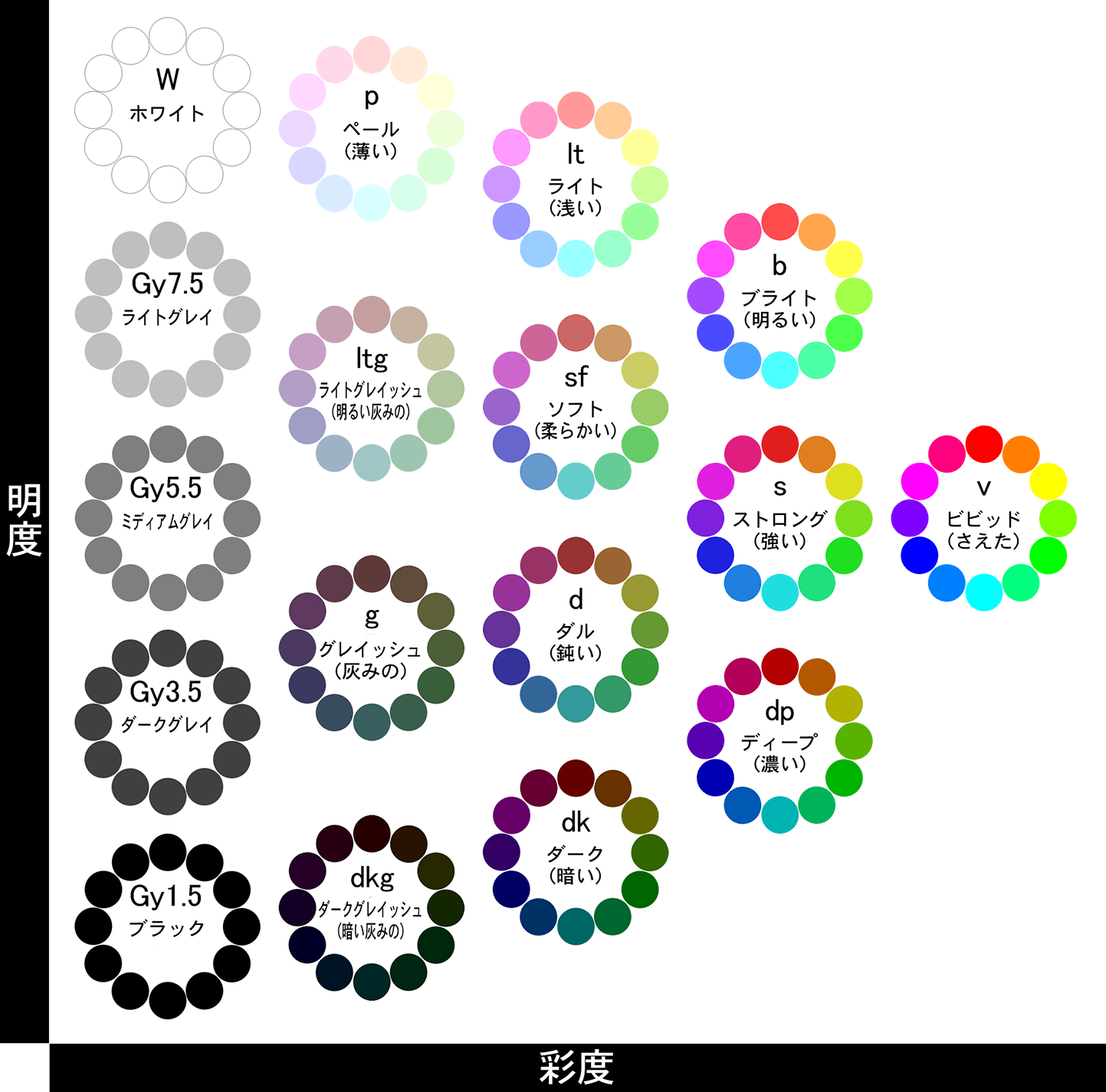 色の基礎知識の画像