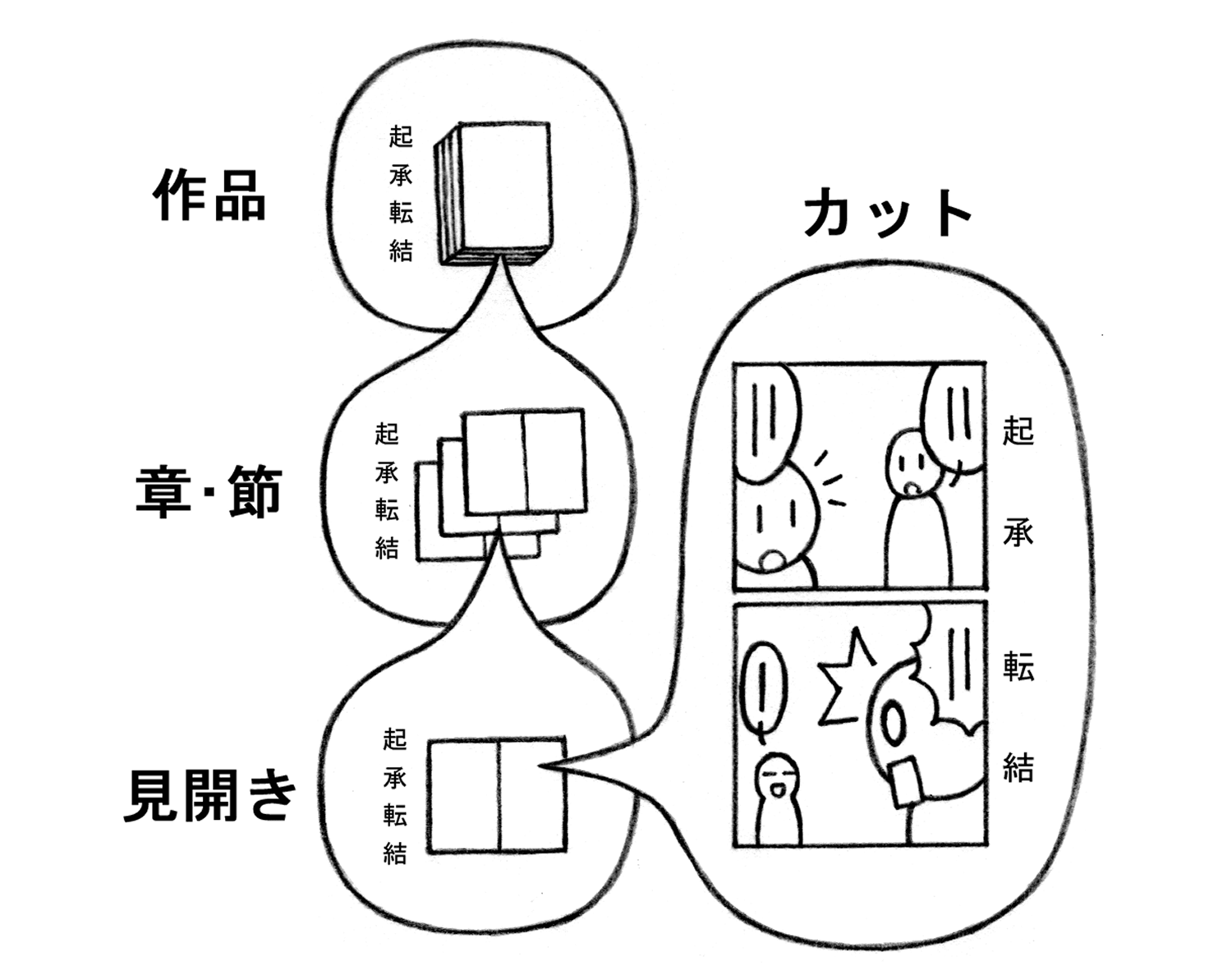 マンガテクニックの画像