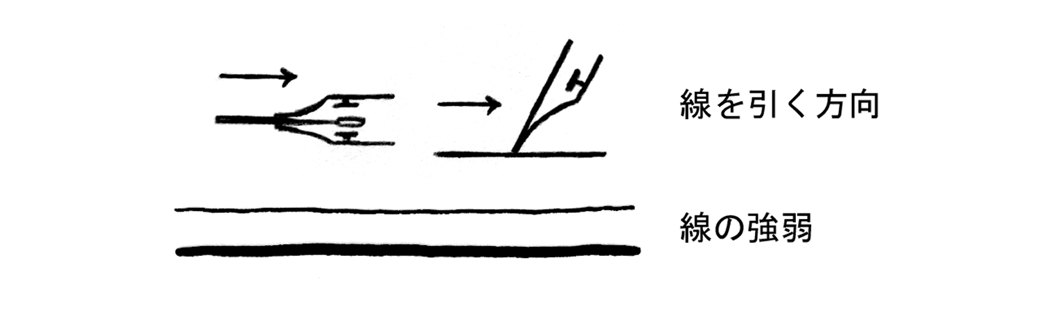 ペン基本の画像