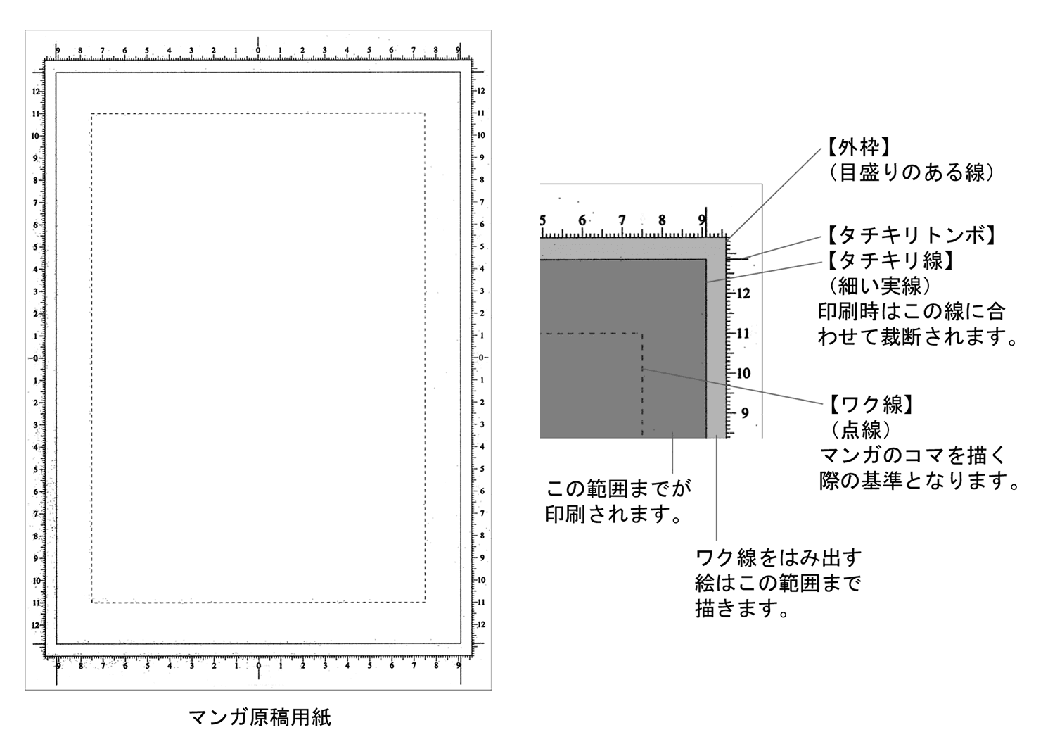 原稿の使い方の画像